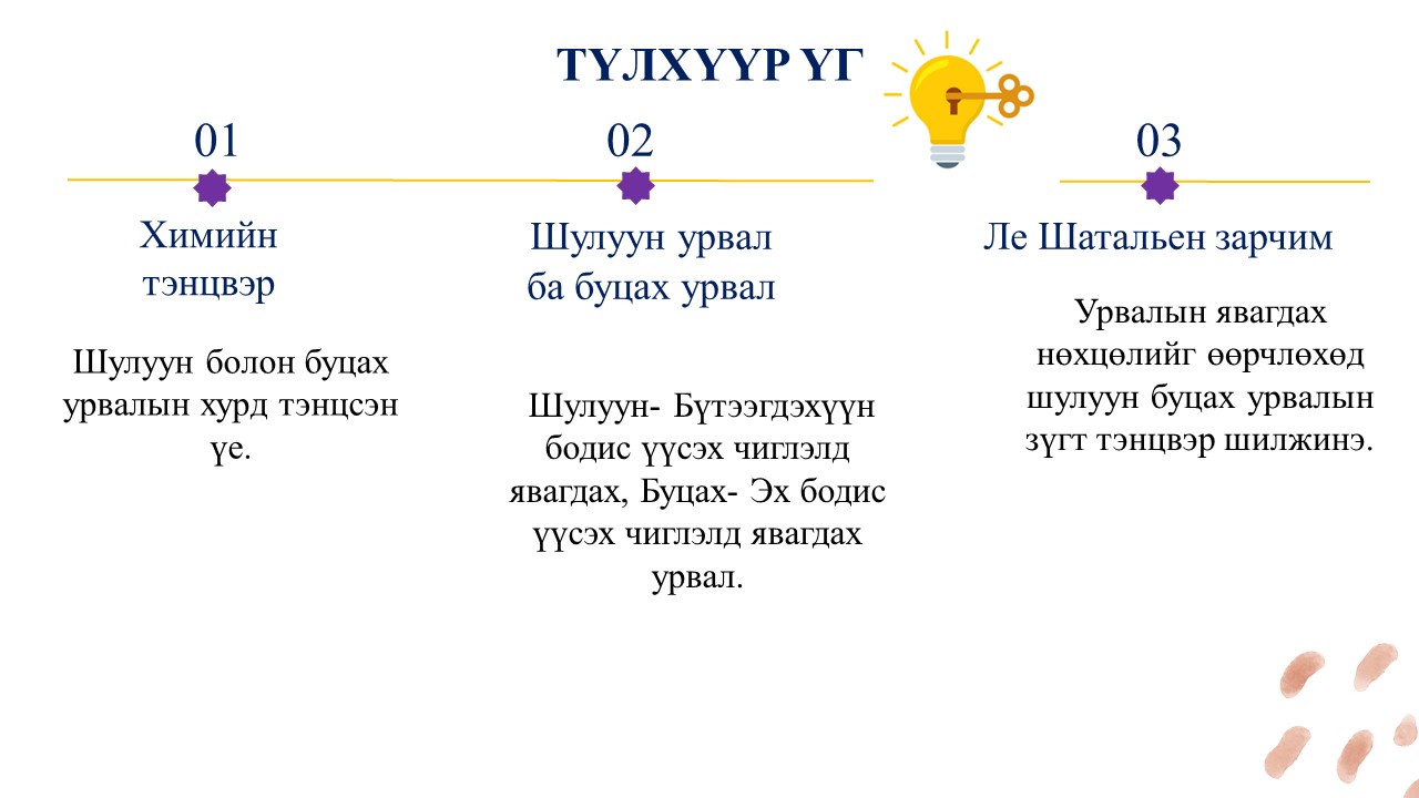Мэдлээ | Цахим контент